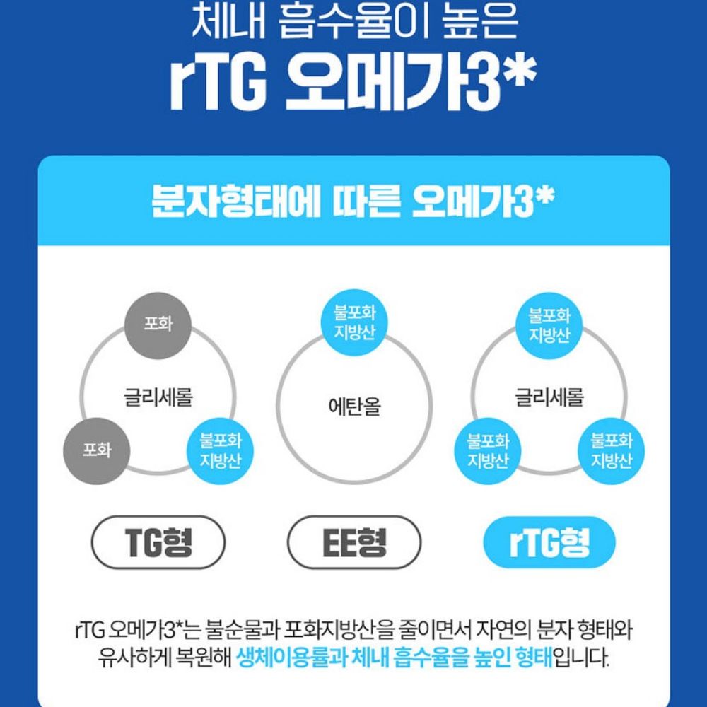 종근당 20100 초임계 알티지 오메가3 혈류활성 수족 사이클 블러드 30캡슐, 2개 - 상세 이미지 5