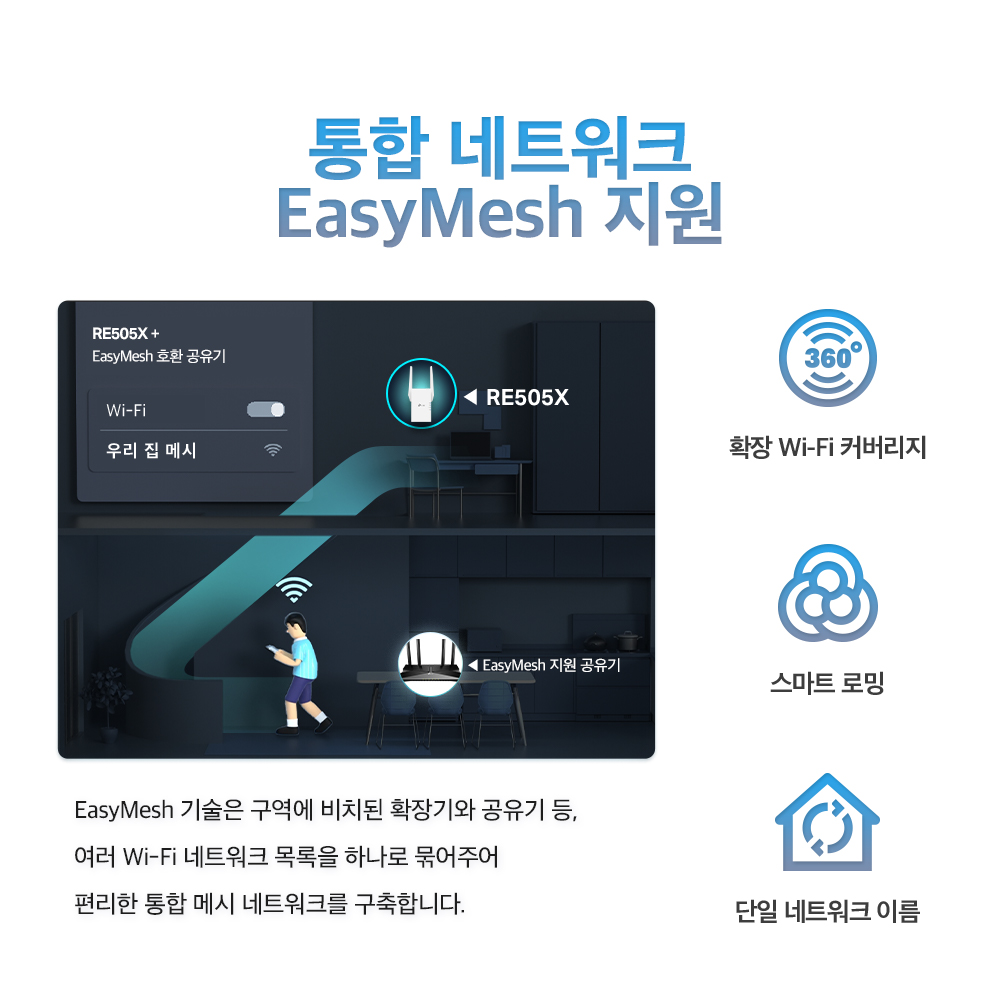 티피링크 RE505X 1500Mbps Wi-Fi6 기가비트 포트 듀얼밴드 무선 AP 이지메시 와이파이 증폭기 확장기 이미지 6