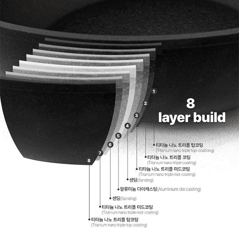 델라고 오일마스터 프라이팬 세트 올라운드 세트 3종 대표 이미지