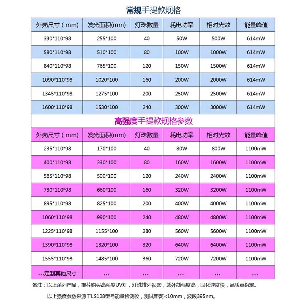 UV 레진램프 경화 본딩 공예 uv조사기 굳히기 고강도 36구 - 상세 이미지 3