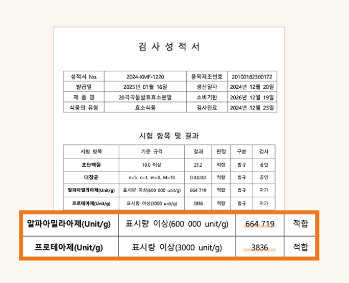 난소화성말토덱스 당효소 복합물 섬유정 불용성식이섬유 - 상세 이미지 5