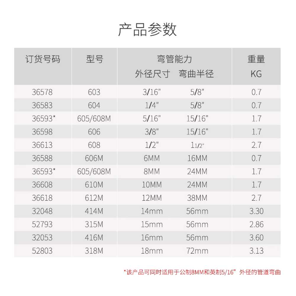 배관 절곡기 파이프 밴딩기 비닐하우스 에어컨 둥근 603 3/16 외경 - 상세 이미지 5