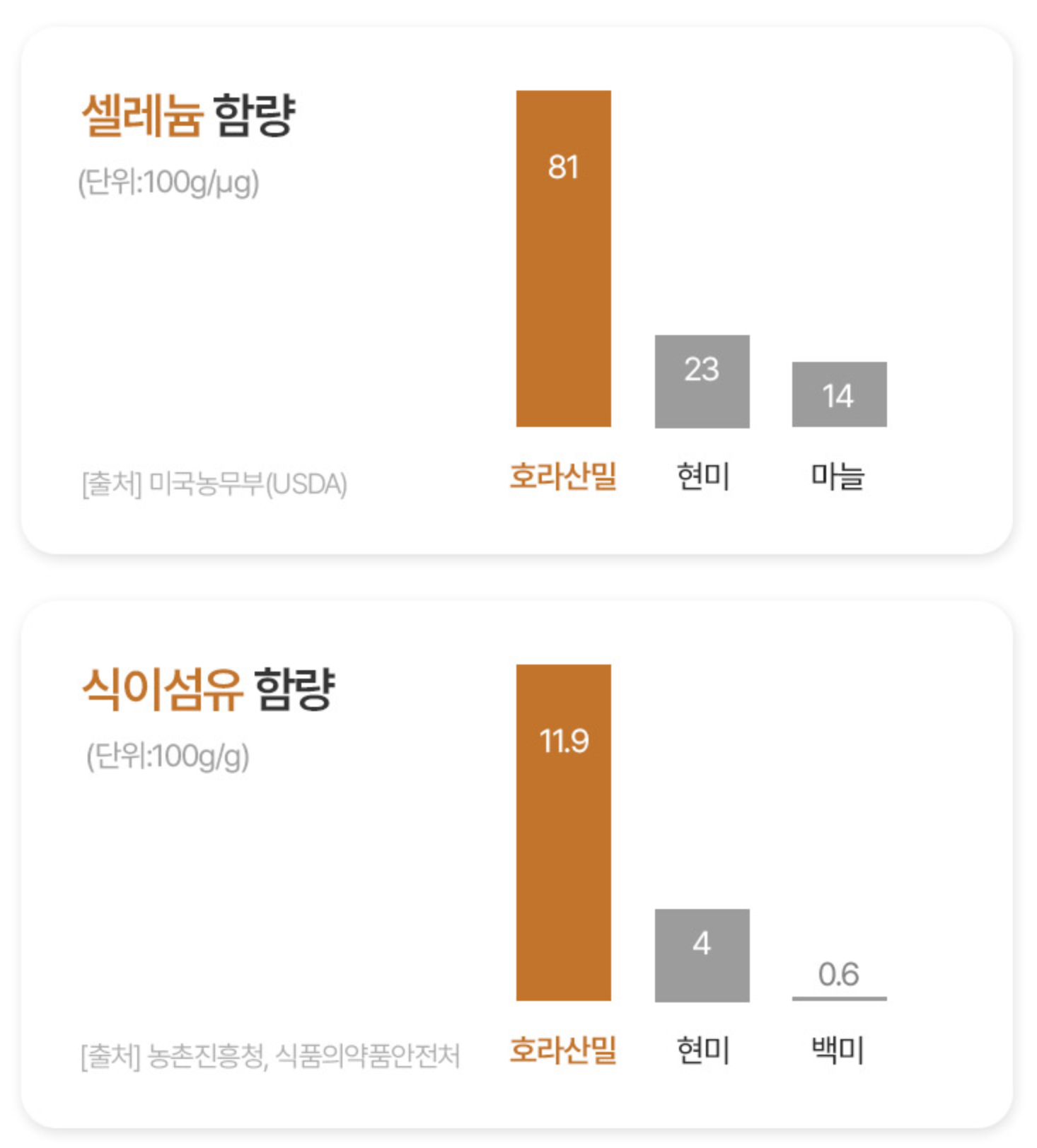 카모트 호라산밀카무트효소 파로곡물효소 글루텐분해효소 임산부 이미지 6