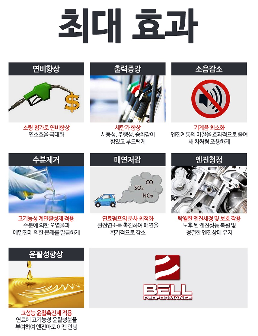 벨퍼포먼스 대용량 연료첨가제 110년전통 고성능 300L용 디졸 트럭버스용 디젤 경유 - 상세 이미지 5