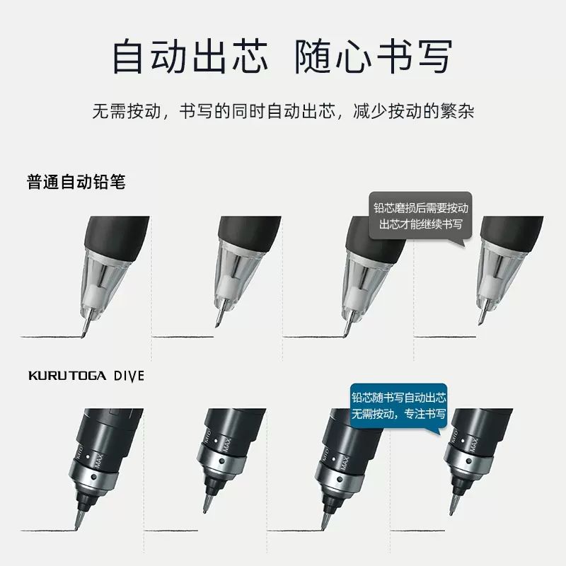 다이브 M5-5000 수능샤프 쿠르토가 고급 오토매틱 M5 자동 보라색 팬텀 퍼플 오로라 HB 하나의 - 상세 이미지 5