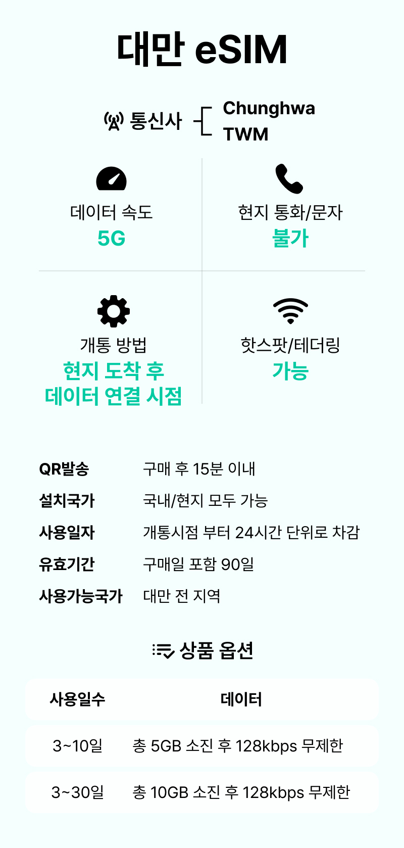 대만이심 eSIM 가오슝 타이베이 5G Chunghwa 1일500MB 핫스팟 로밍전화