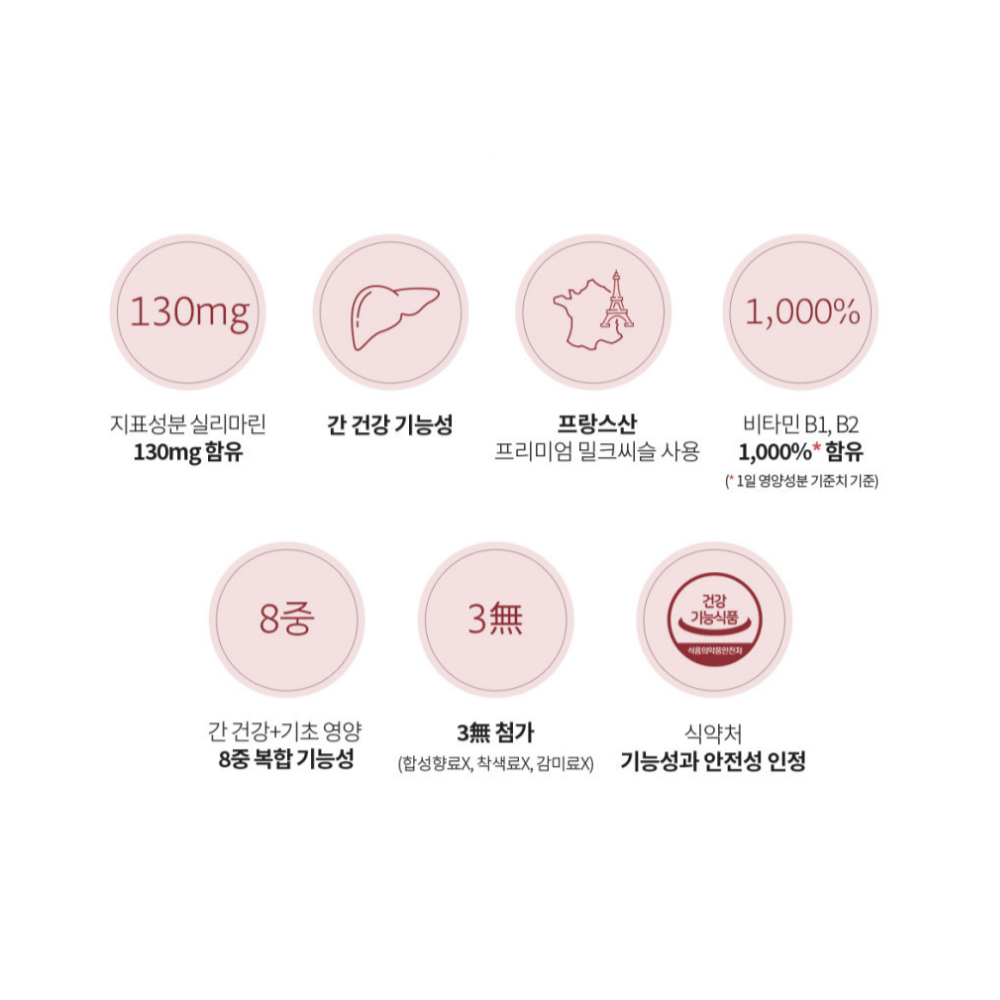 (유통기한임박 26-10-29 ) 베스처 간에좋은 간 영양제 피곤할때 밀크씨슬 실리마린 약2개월 - 상세 이미지 3