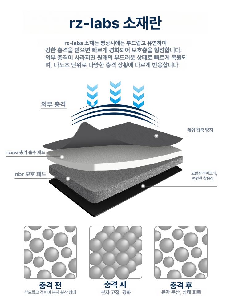 세트 내장형 팬티 패드 포함 남녀공용 슬림핏 Xinzhao RZ 분자 CE2 S - 상세 이미지 2