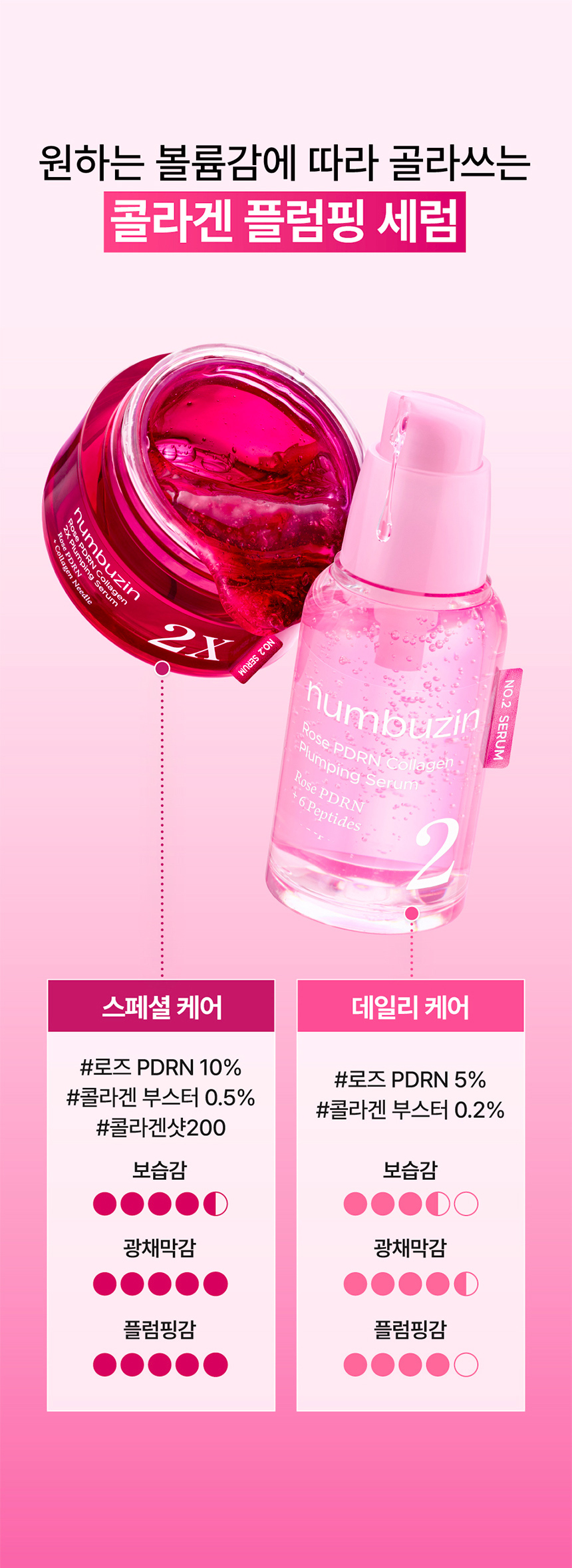 sérum rose pdrn numbuzin coréen