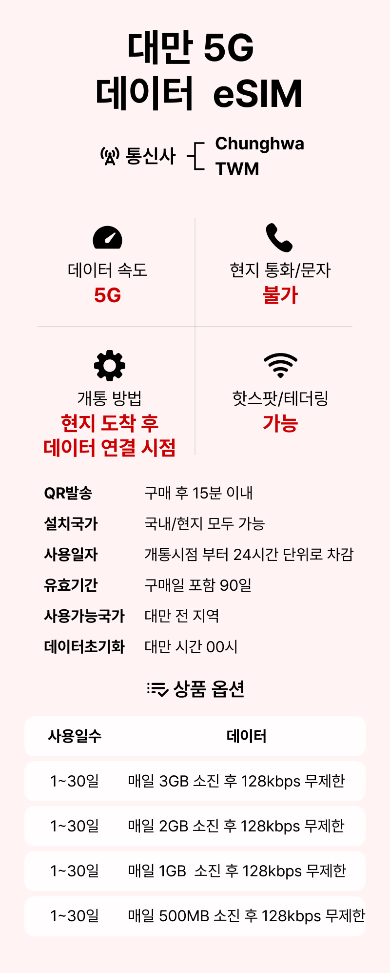 대만이심 eSIM 가오슝 타이베이 5G Chunghwa 1일500MB 핫스팟 로밍전화