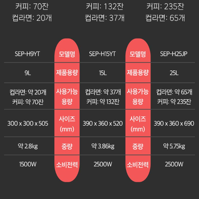 9L 전기온수통 업소용전기물통 자동물끓이기