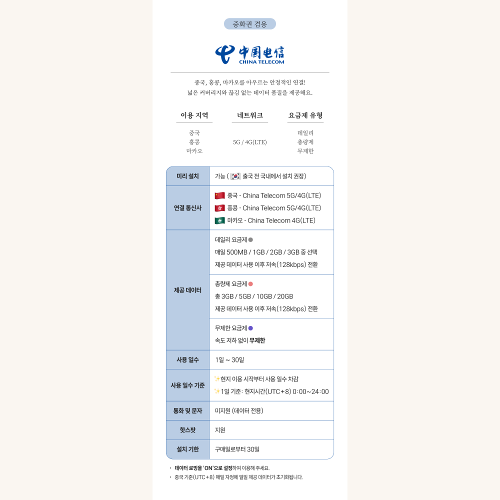 중국이심 eSIM 5G VPN불필요 무제한 상하이 칭다오 차이나모바일 1일 1GB e심
