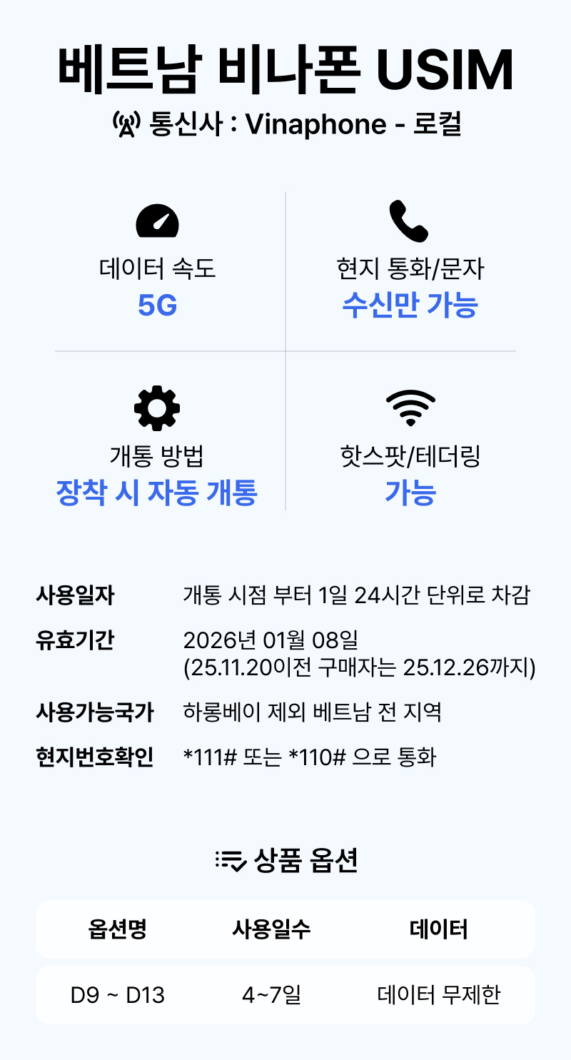 베트남유심 나트랑 다낭 푸꾸옥 비나폰 5G 무제한 4일 통화 유심칩구매 핫스팟 로밍전화