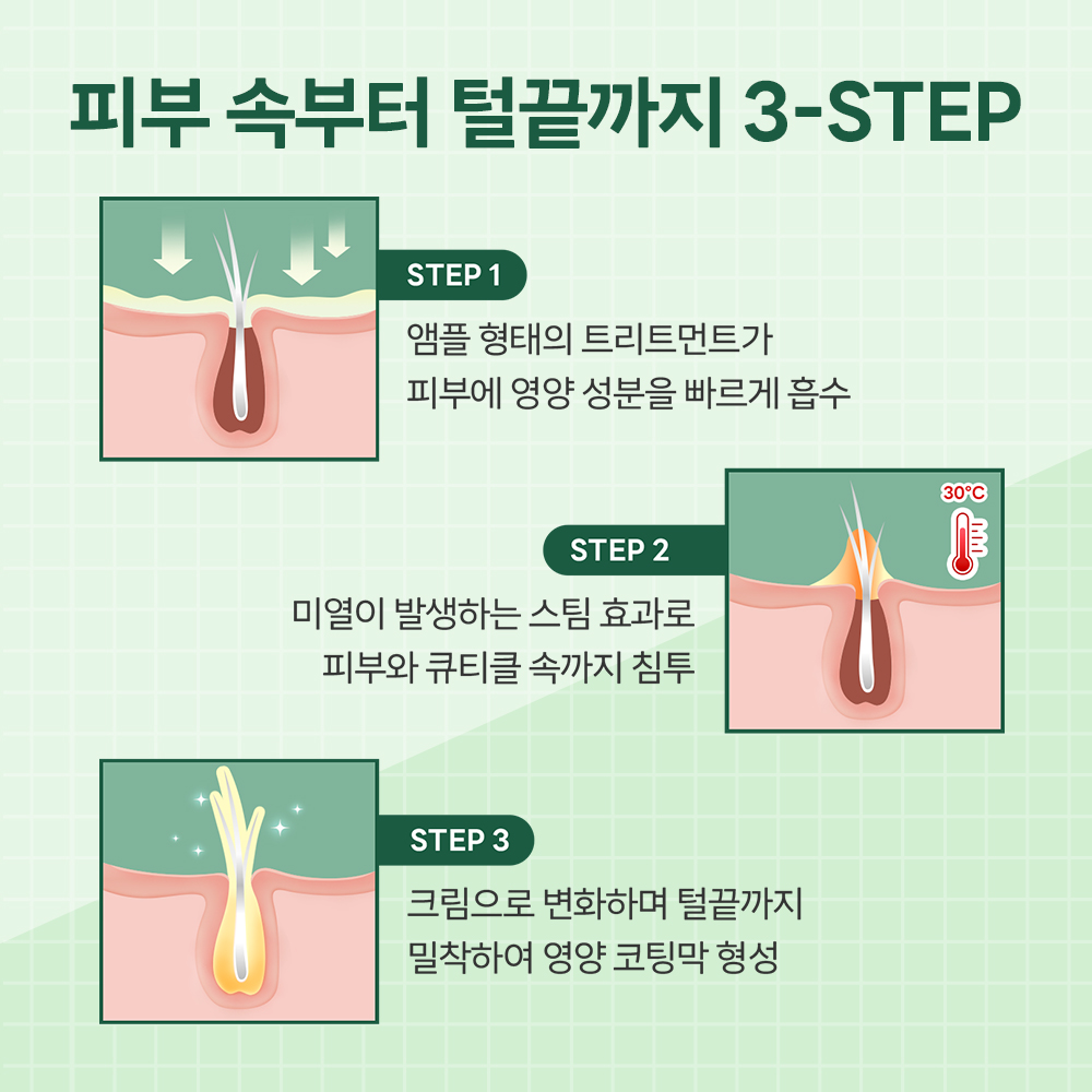 바이랩 강아지 피부 딥클렌징 온열 스킨 테라피 트리트먼트, 200ml, 1개 이미지 4