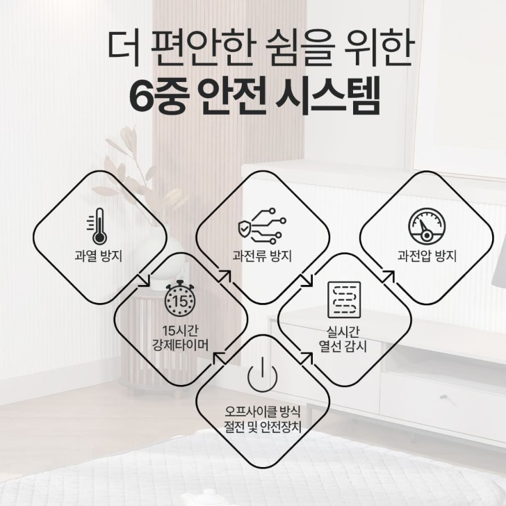 캠핑용탄소매트 1인용 전기장판 침대용 온열매트 싱글 이미지 7