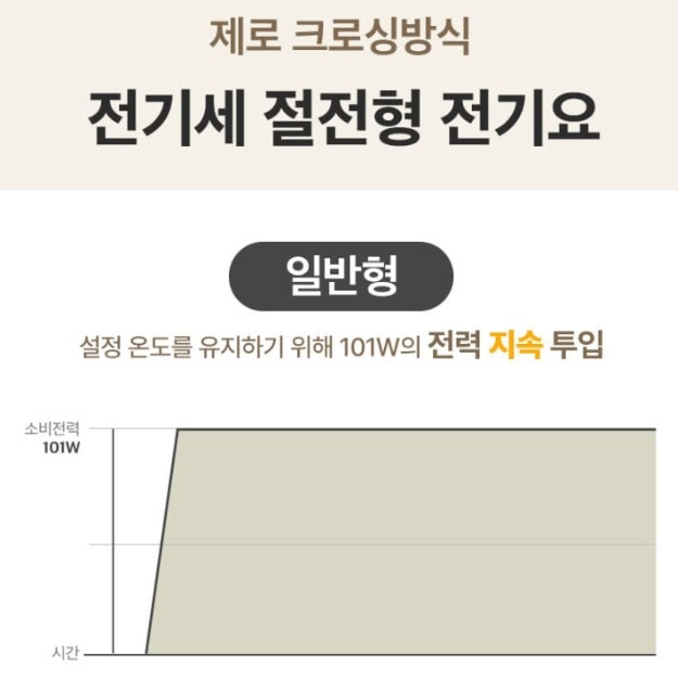 신일 전기매트싱글 극세사 EMF전기요 1인용 온열매트