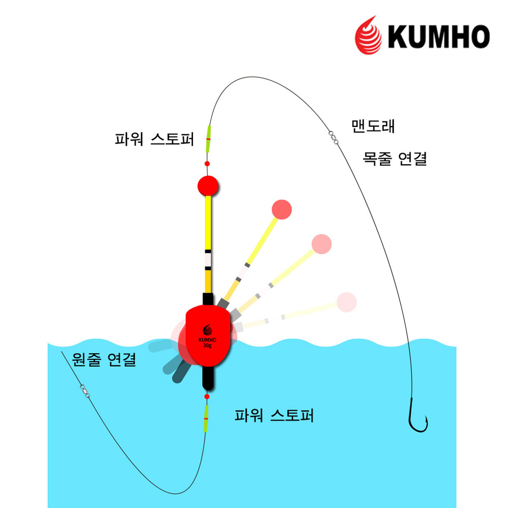 금호조침 장타 학꽁치 킬러 찌 관통형 KS-487 벵에돔 고등어 누울찌 - 상세 이미지 3