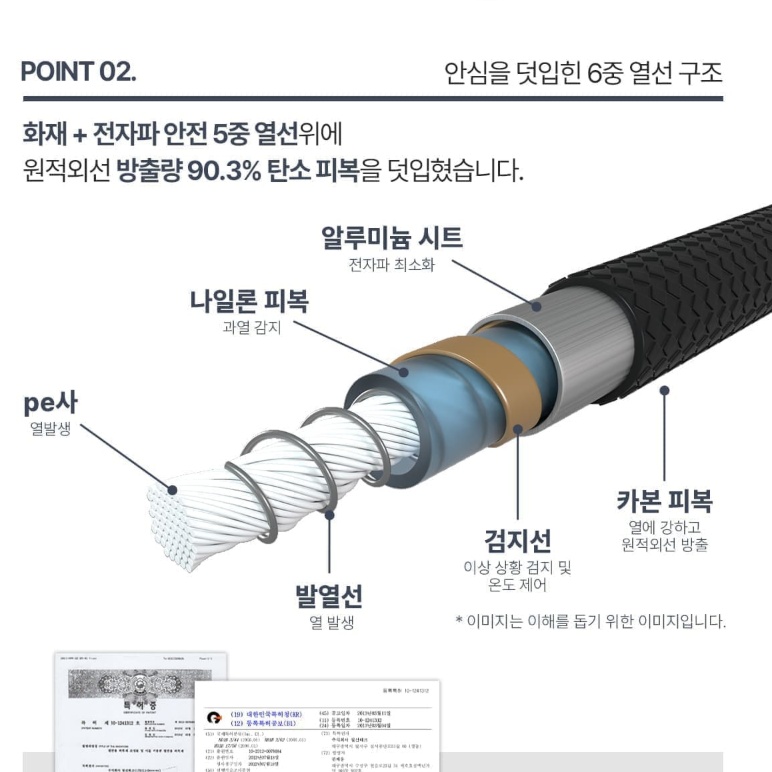 탄소매트 슈퍼싱글 전자파차단 1인 침대용 전기매트 전기요 - 상세 이미지 5