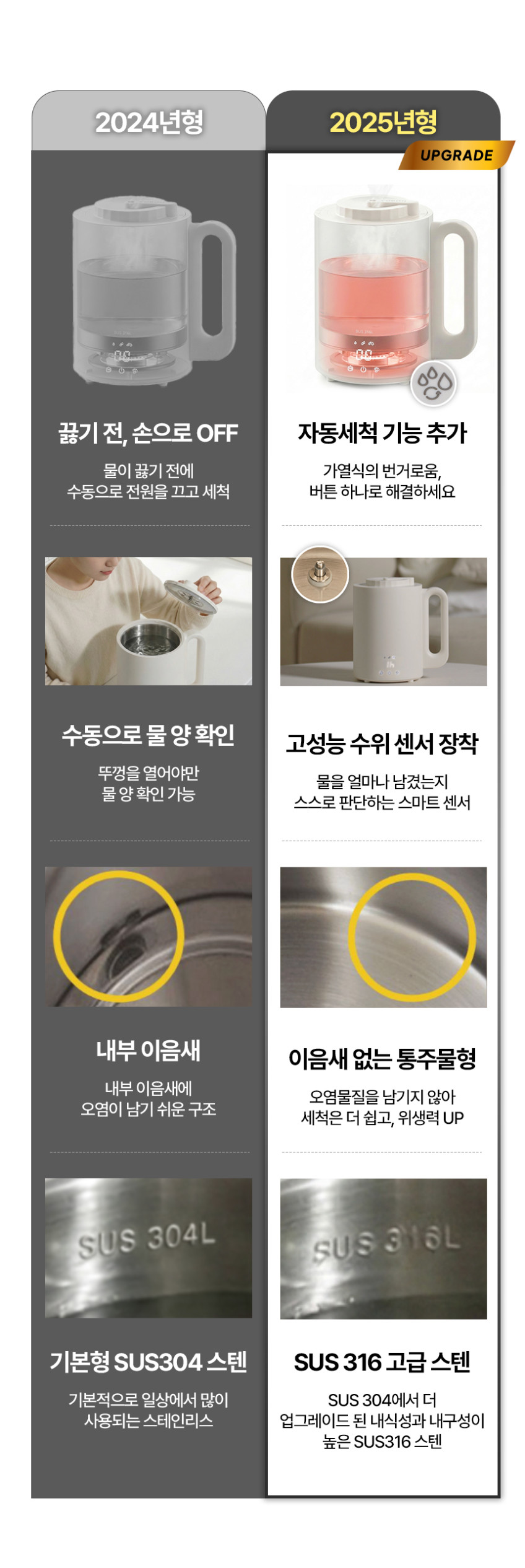 보본 포트형 가열식 가습기 1.7L SUS316 스테인리스 자동세척 VB-HM1700 판매처 상세 정보 이미지 2