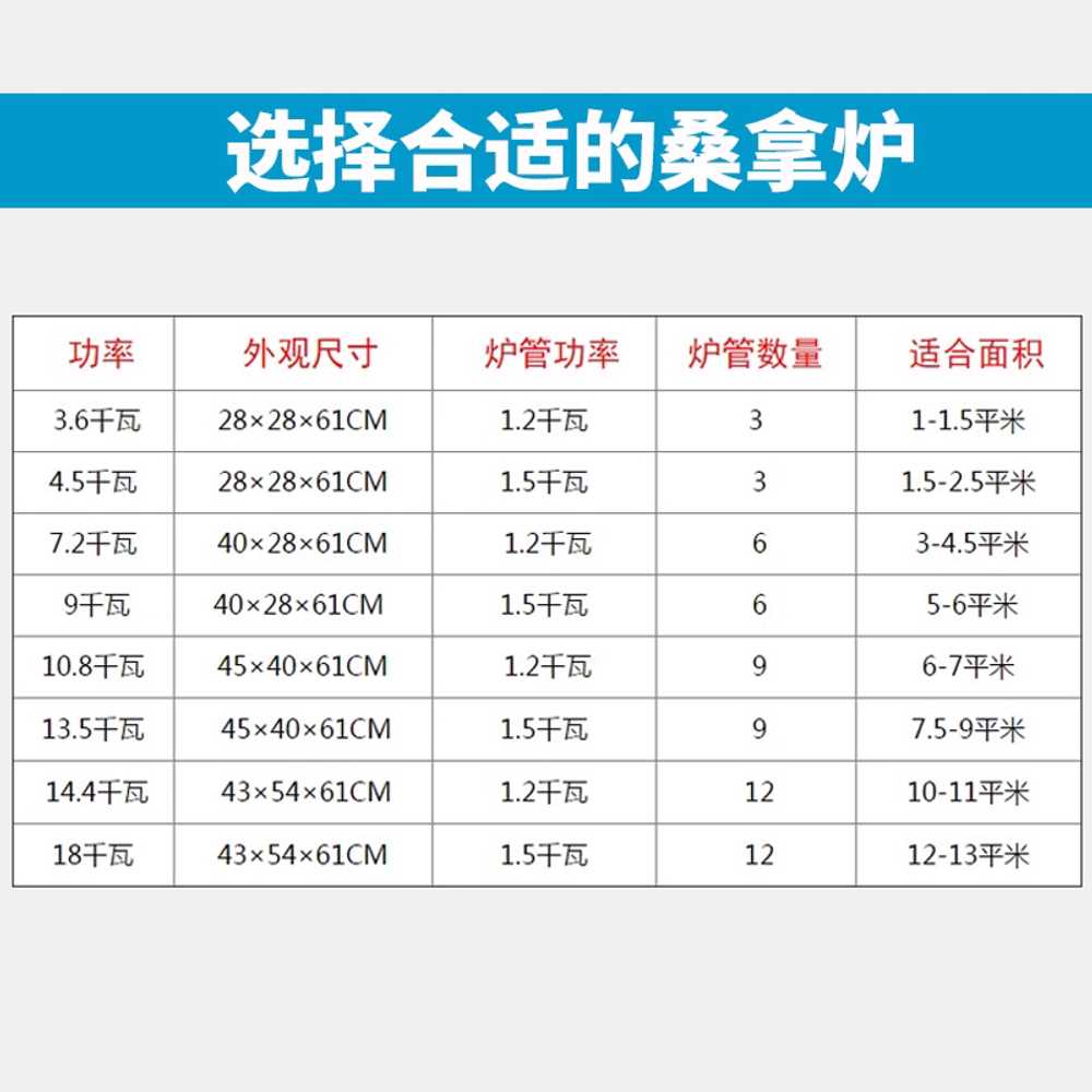 사우나 스토브 스테인레스 증기 찜질 난로 스톤 펜션 220V 3.6kW - 상세 이미지 3