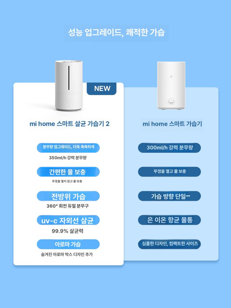 샤오미 미지아 스마트 대용량 살균 임산부용 미지아 가습기 3 - 상세 이미지 3