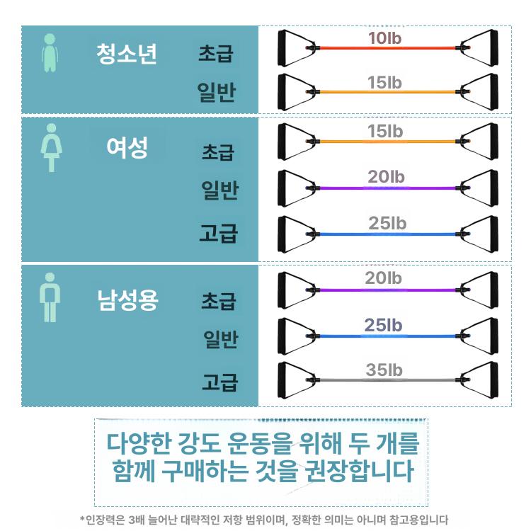 라텍스 밴드 스쿼트 근력운동 남녀공용 팔 근육 엉덩이 운동 - 상세 이미지 5
