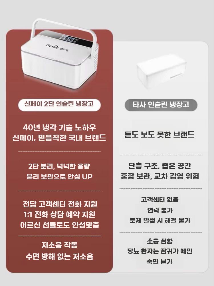 인슐린 냉장고 휴대용 약보관 상자 냉동고 소형 주사 쿨러 인슐린 카트리지 레귤러 (배터리X) - 상세 이미지 5