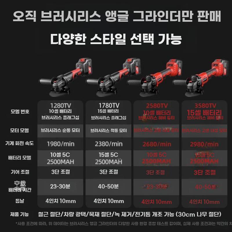 다용도 앵글 그라인더 무선 연마기 절단기 핸드 연삭기 1280TV 브러시리스 (10셀) 풀세트 - 상세 이미지 5