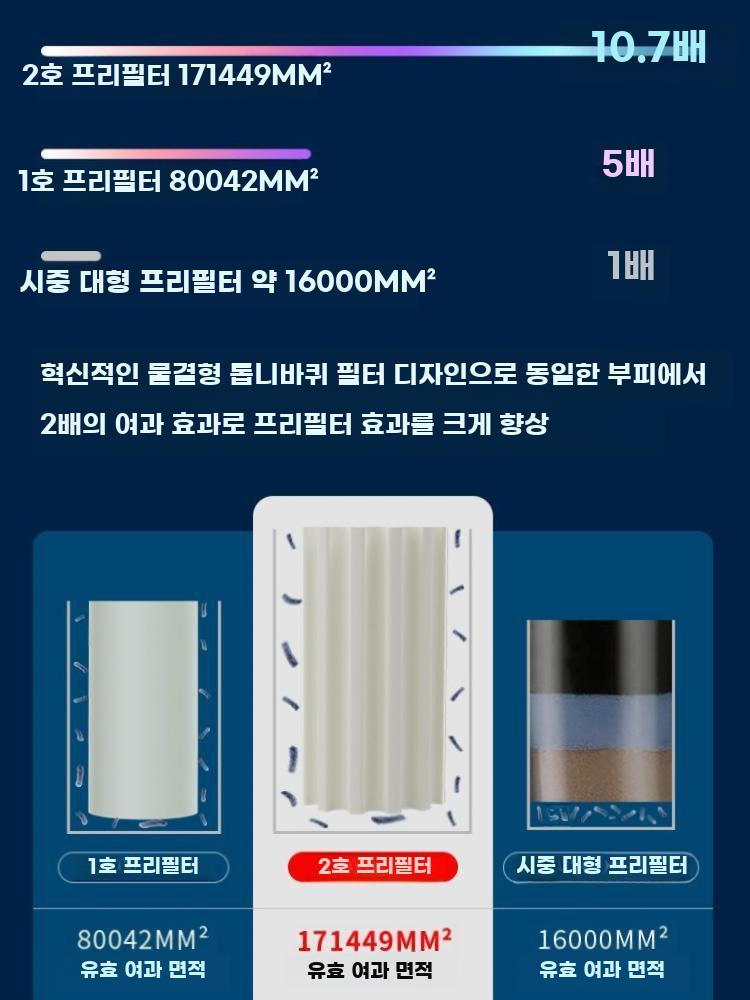 어항 필터 외부 여과기 스펀지 집똥기 수족관 정화 16mm (호스 포함) - 상세 이미지 2