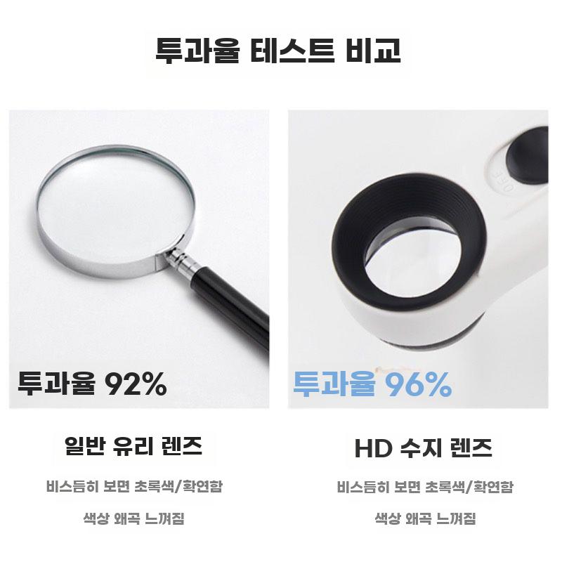휴대용 확대경 고배율 조명 돋보기 휴대폰 수리 보석 감정 돋보기 - 상세 이미지 3