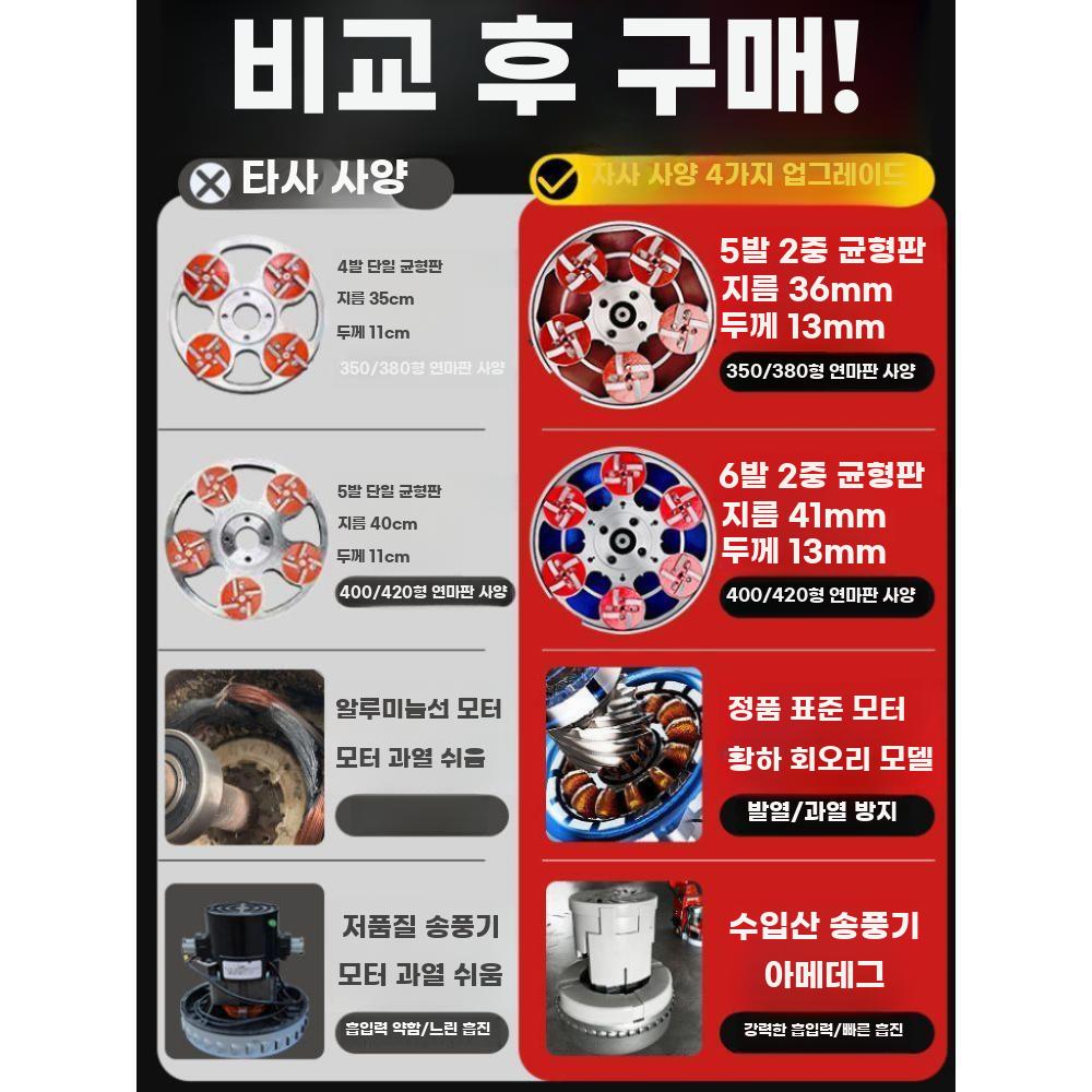 바닥 연마기 콘크리트 에폭시 평탄기 평면 전동 시멘트 광택기 380형 220V - 상세 이미지 2