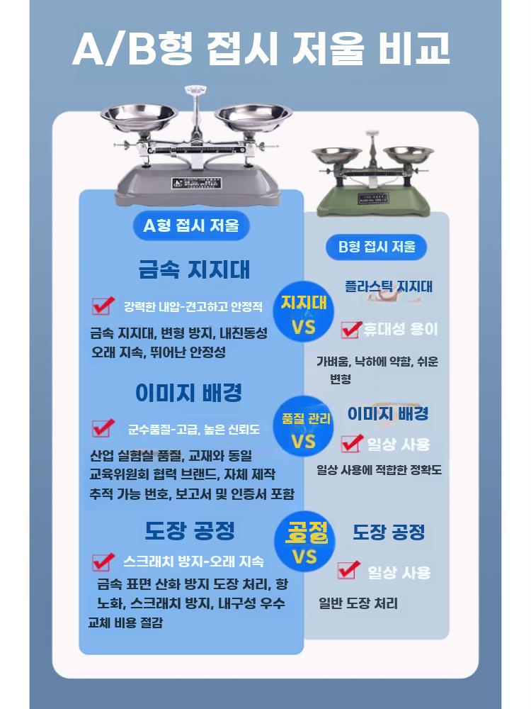 양팔 저울 실험실 추 분동 수평 무계 계량 밸런스 플라스틱판 200g 정밀 0.2g 세트 - 상세 이미지 2