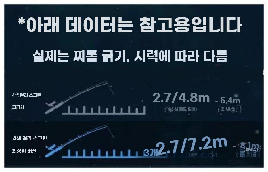 야간 낚시등 중층 낚시 서치라이트 찌보기 램프 서치라이트 디럭스+충전 케이블 - 상세 이미지 4