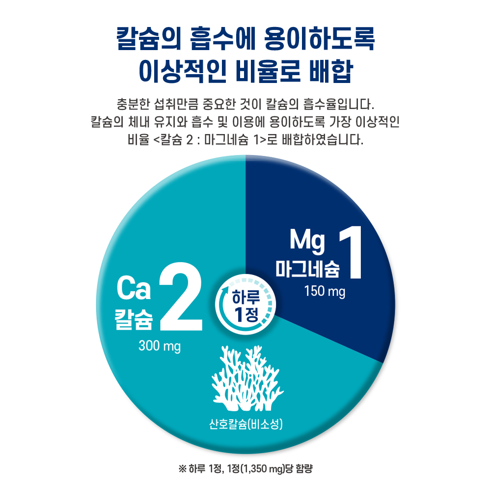프렌즈허브 칼슘 마그네슘 아연 비타민D 캐나다직수입 대용량 칼마디 6개월 180정, 1개 - 상세 이미지 5