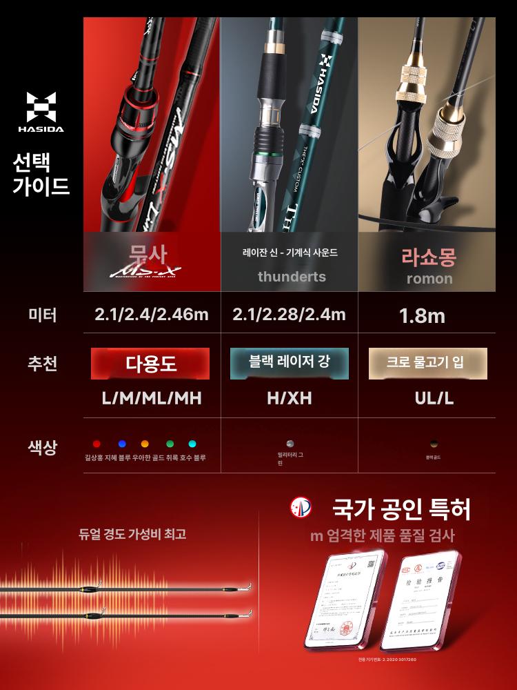 하스다루아 직병총자루카본 듀얼 스트로크 조로아 루어 낚시대 1.8m 레드 UL L 마이크로바 랜딩 - 상세 이미지 2