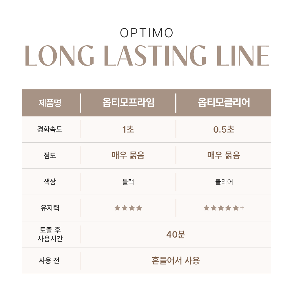비엘래쉬 블링크 옵티모 클리어 글루 5g 속눈썹 연장 글루 - 상세 이미지 3