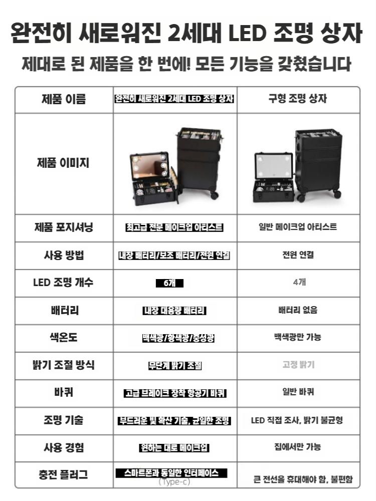 메이크업가방 LED 전문가용 화장품 보관함 20인치 2단 블랙 - 상세 이미지 4