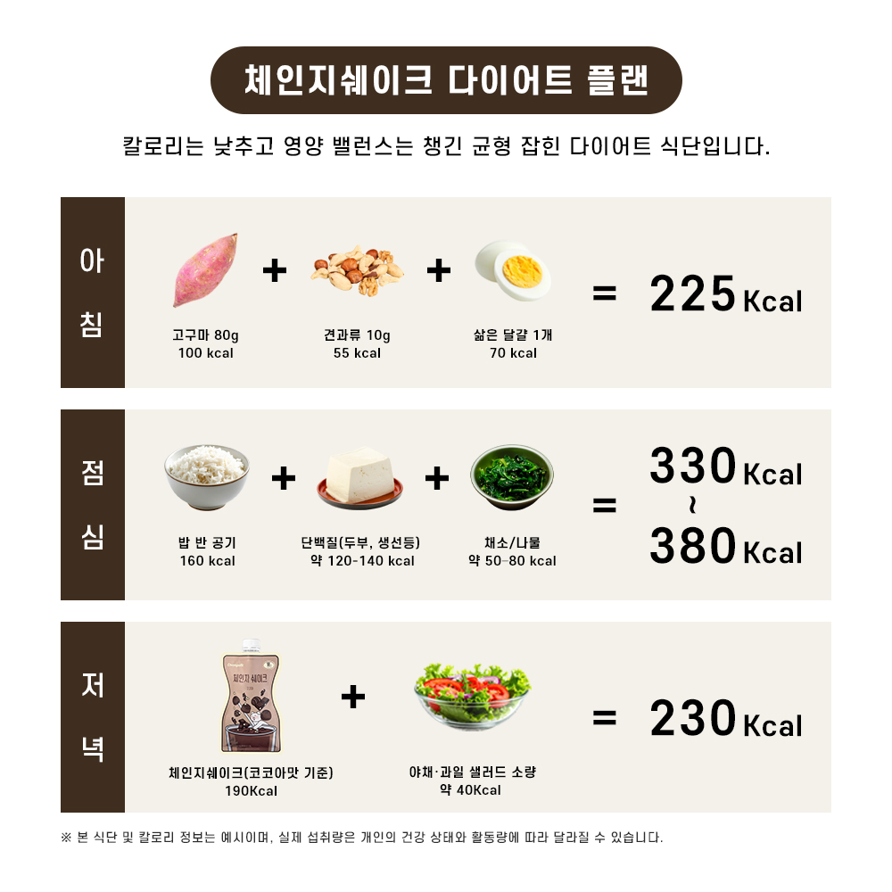 체인지핏 다이어트 고단백 쉐이크 고구마라떼, 50g, 7개 - 상세 이미지 2