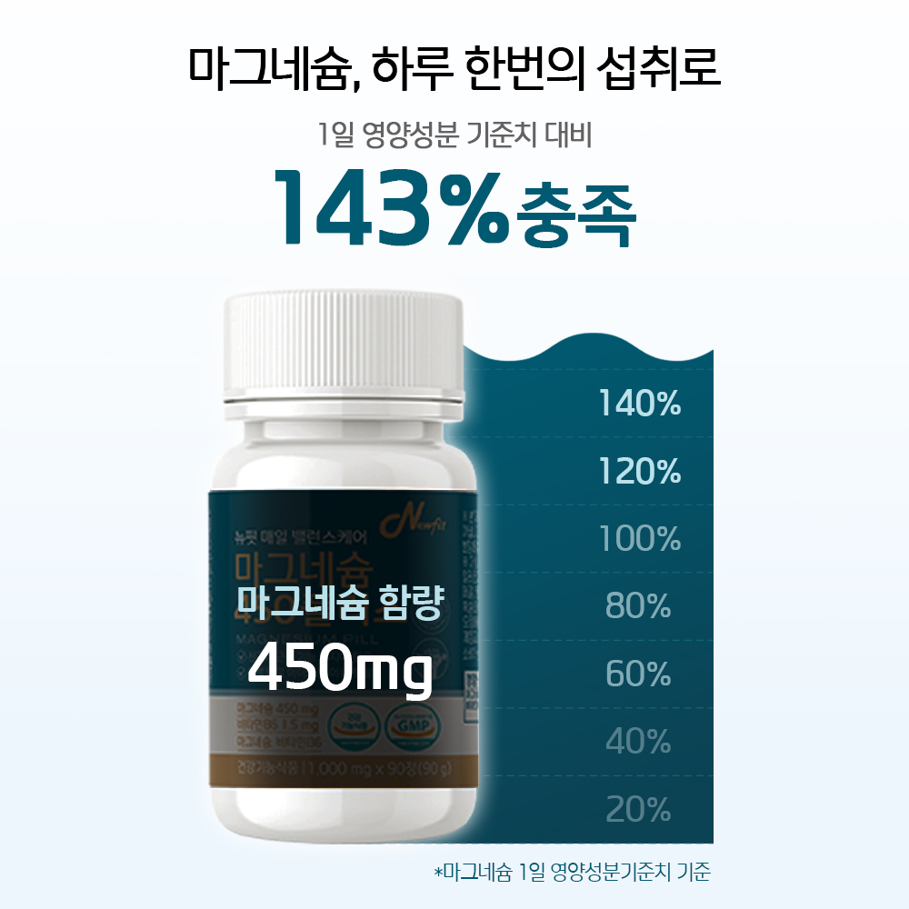 [1일 권장량 143%] 고함량 마그네슘 450 플러스 90정 비타민B6 - 상세 이미지 3