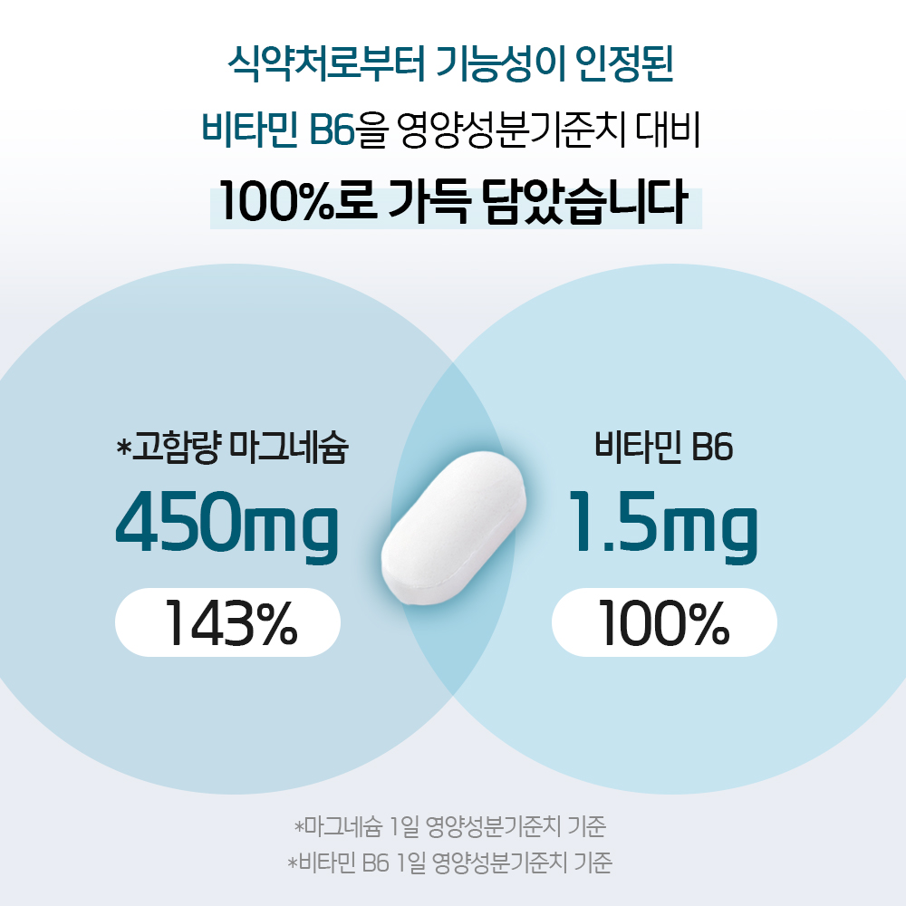 [1일 권장량 143%] 고함량 마그네슘 450 플러스 90정 비타민B6 - 상세 이미지 4