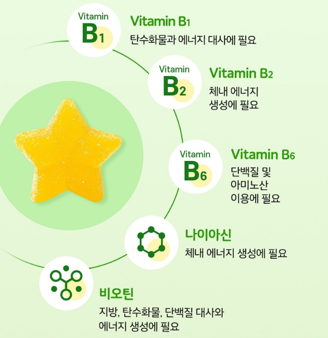 엔젯오리진 비타민B 컴플렉스 60구미 고함량 미국직수입 약국 수용성 아연 - 상세 이미지 4