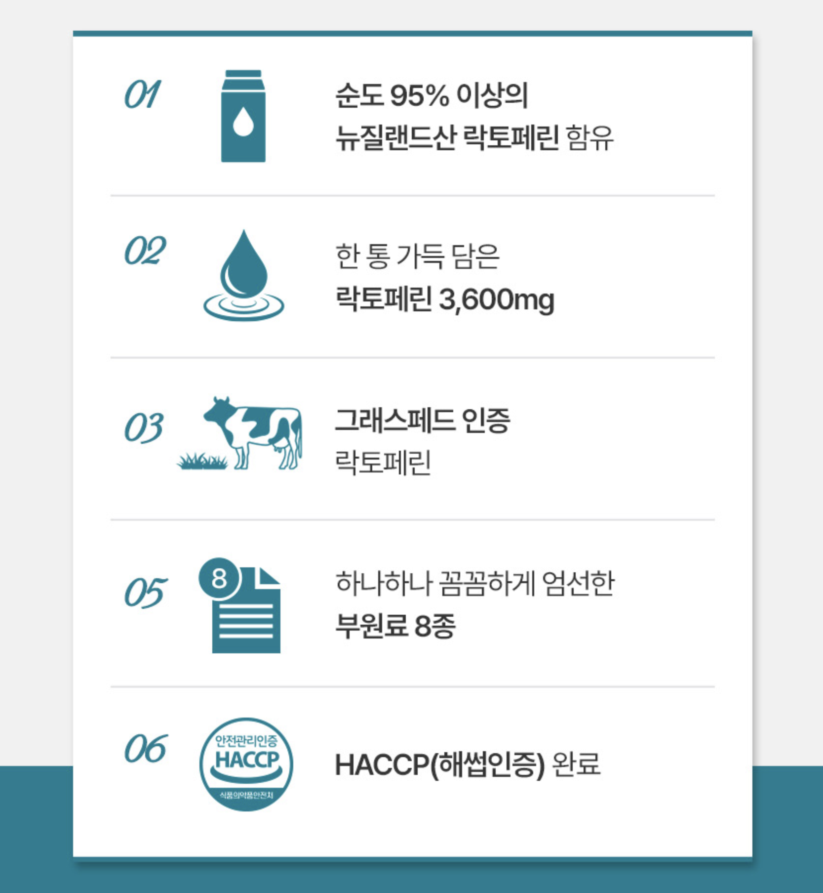 장용성 락토페린 메타바이오틱스 락토페린프리미엄정 체지컷 60정, 1개 - 상세 이미지 3