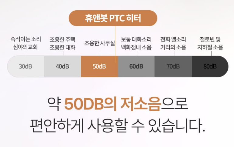 PTC팬히터 공업용 가정용열풍기 캠핑용 저소음 전기온풍기 - 상세 이미지 4