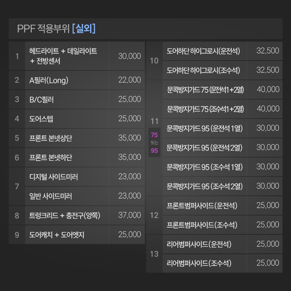 저스트쉴드 아우디 A6 이트론 PPF필름 헤드라이트 데일라이트 전방센서 부분구매 - 상세 이미지 5
