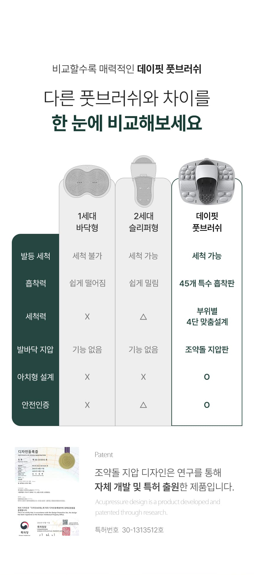 디어커스 뒤꿈치 발세척 각질제거 시원한 지압 데이핏 풋브러쉬 + 풋샴푸 400ml 판매처 상세 정보 이미지 3
