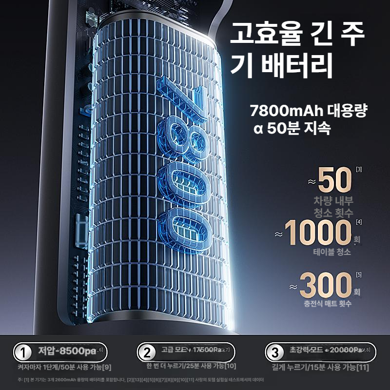 차량용 무선 청소기 초강력 흡입 핸디형 자동차 진공 M8pro 2세대 1개+세척 3개+바닥 - 상세 이미지 5