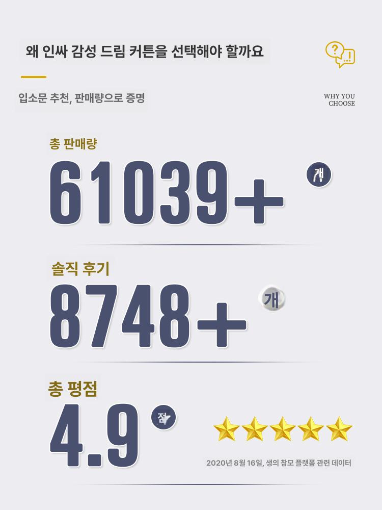 매직테이프 간편 암막 자가접착 창문용 쉬운 베이지 스타 삼각형 1.5mx1.5m 중간 오픈 이미지 6