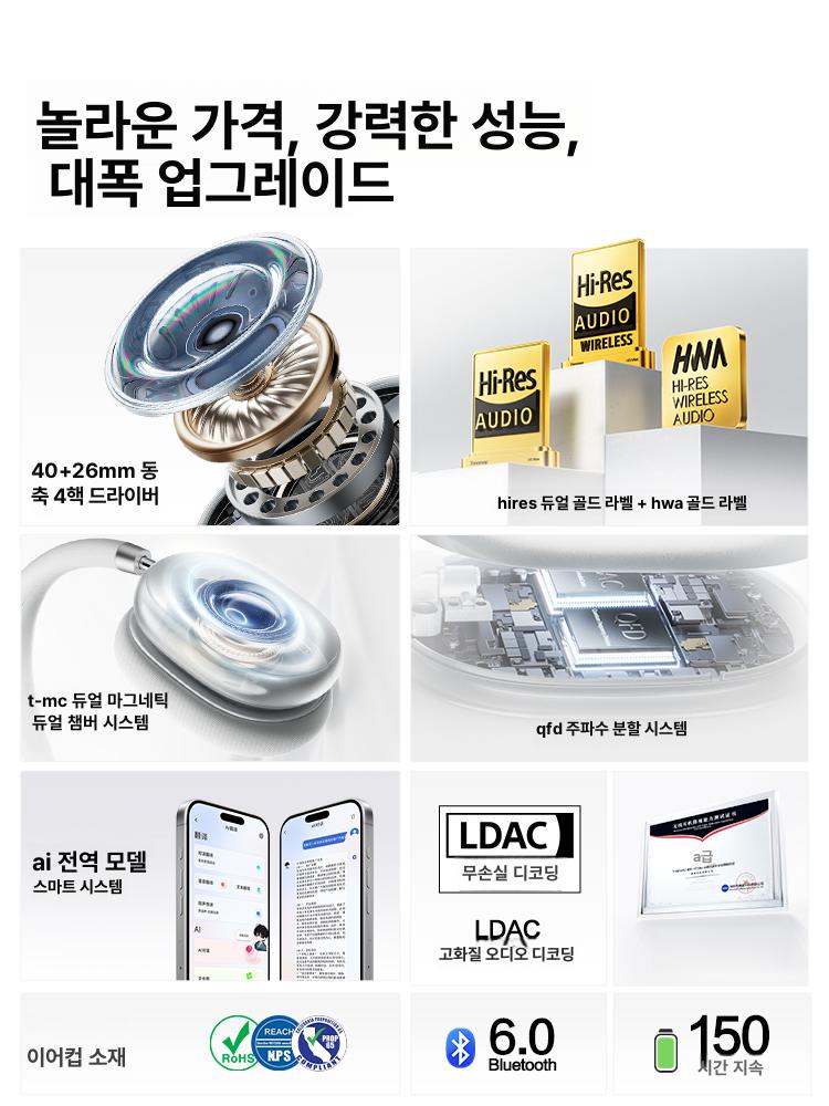 노이즈캔슬링 무선 블루투스 헤드폰 H5 Max 호환 갤럭시실버 맥스 APP 3골드 56d 공식 표준 패키지 - 상세 이미지 2