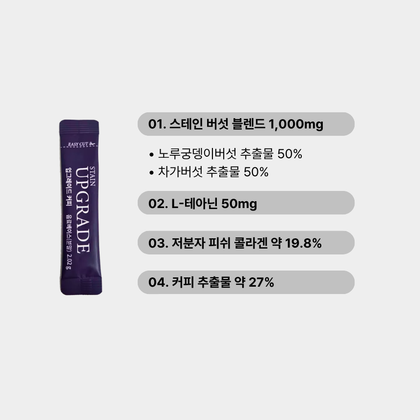 [스테인 업그레이드 커피] 콜라겐 머쉬룸 커피 L-테아닌 제로슈가 1박스 (15포) - 상세 이미지 5
