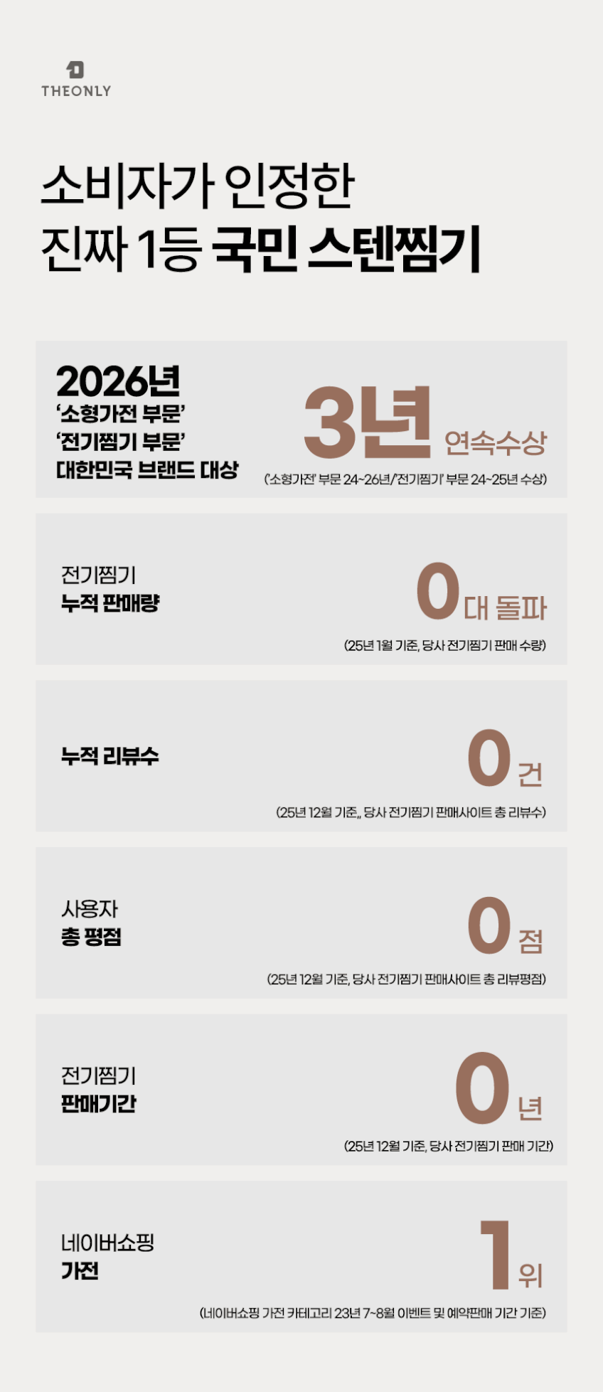 디온리 올스텐 터치 디지털 2단 고구마 계란찜기 세라믹 멀티쿠커 NAS421CW 판매처 상세 정보 이미지 1